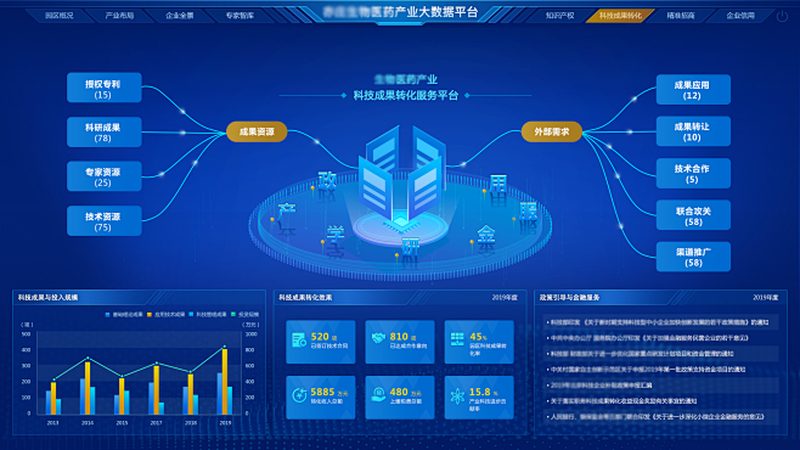 抗体药与原研生物类似药，临床选择看什么